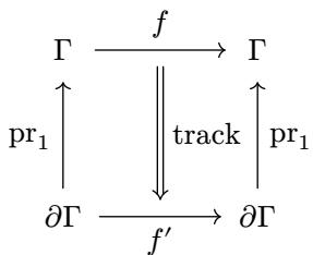 track 的交换图